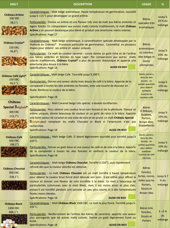 fiches descriptives malté, malts pour faire sa bière
